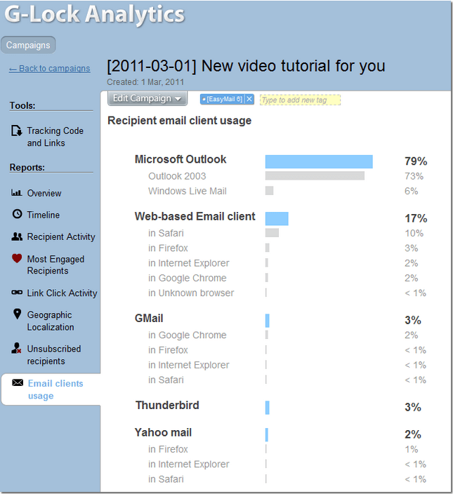 email client usage report