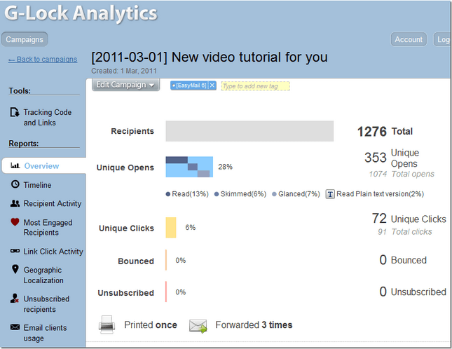 email tracking stats overview